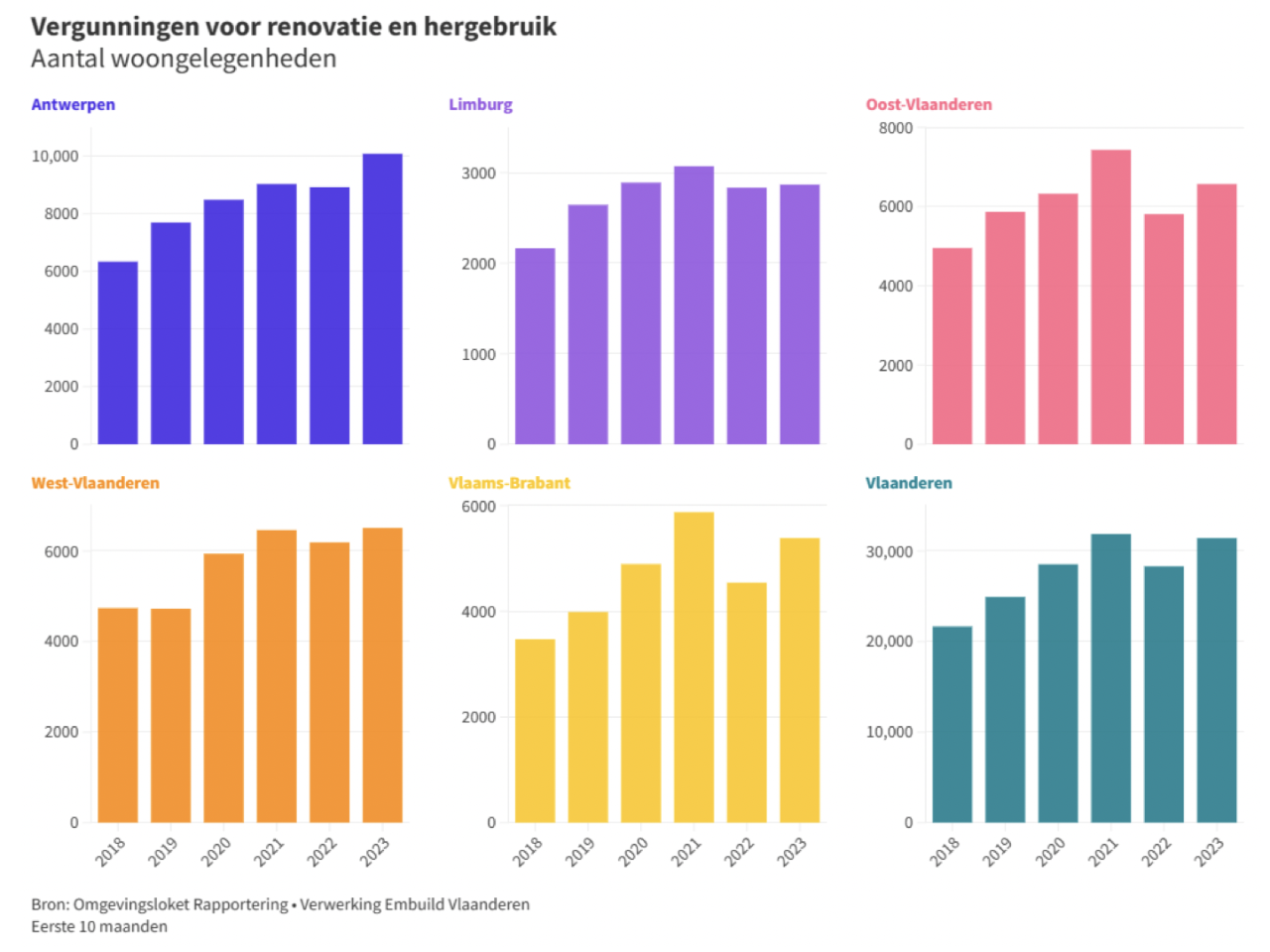 Vergunningen voor renovatie en hergebruik